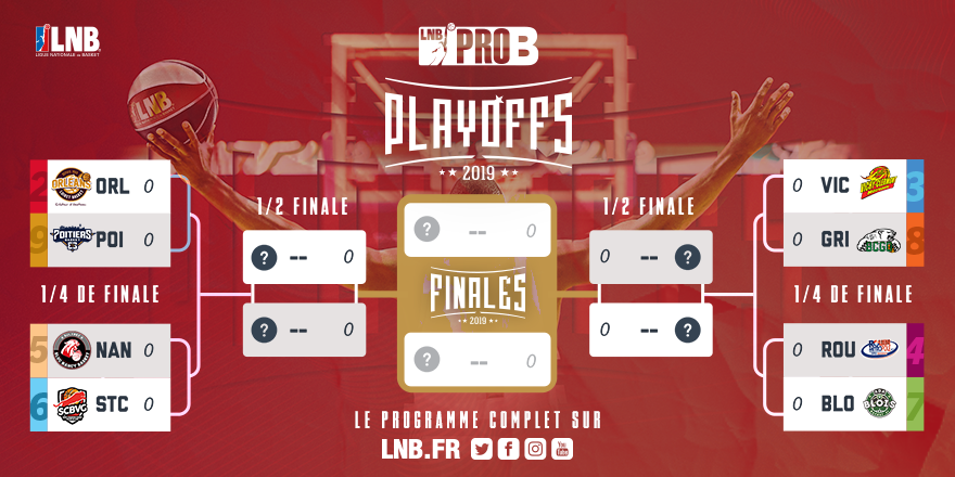 Bracket / Tableau Playoffs Pro B 1/4 de finale