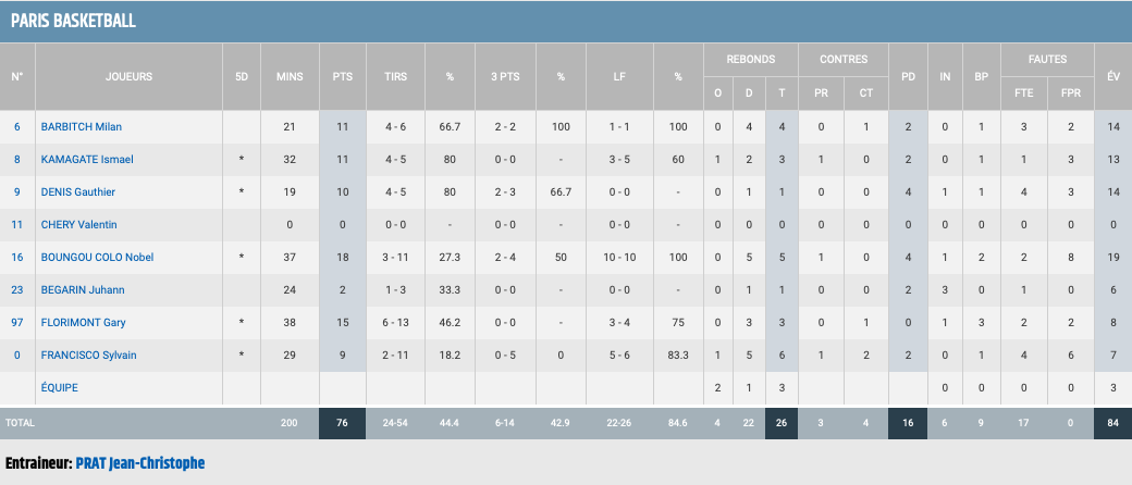 https://www.rouenmetrobasket.com/wp-content/uploads/2019/09/24-09-19-Stats-Paris-Basket.png