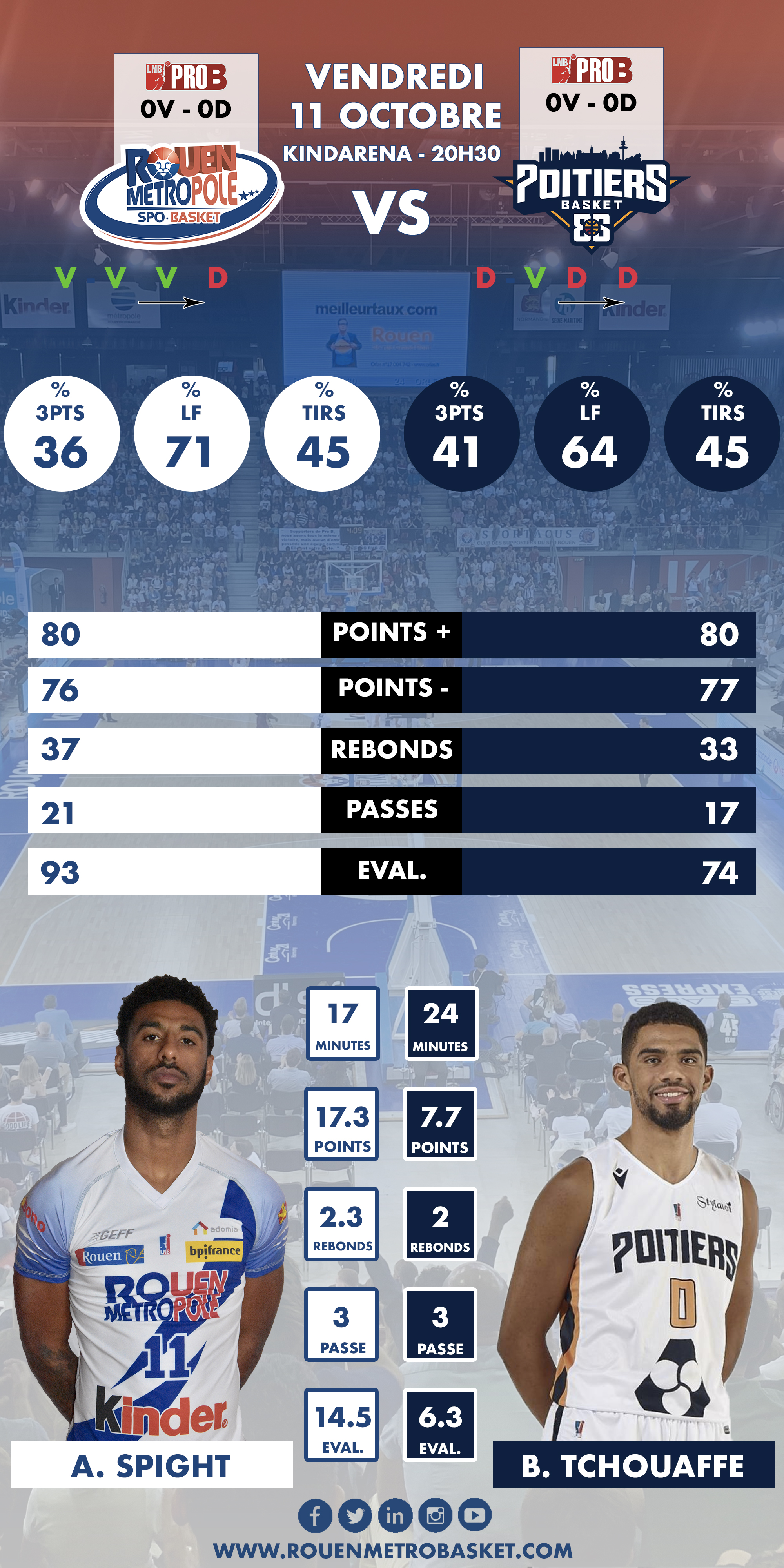 Infographie - J1 PRO B - RMB-Poitiers https://www.rouenmetrobasket.com/wp-content/uploads/2019/10/Infographie-RMBpoitiers.jpg