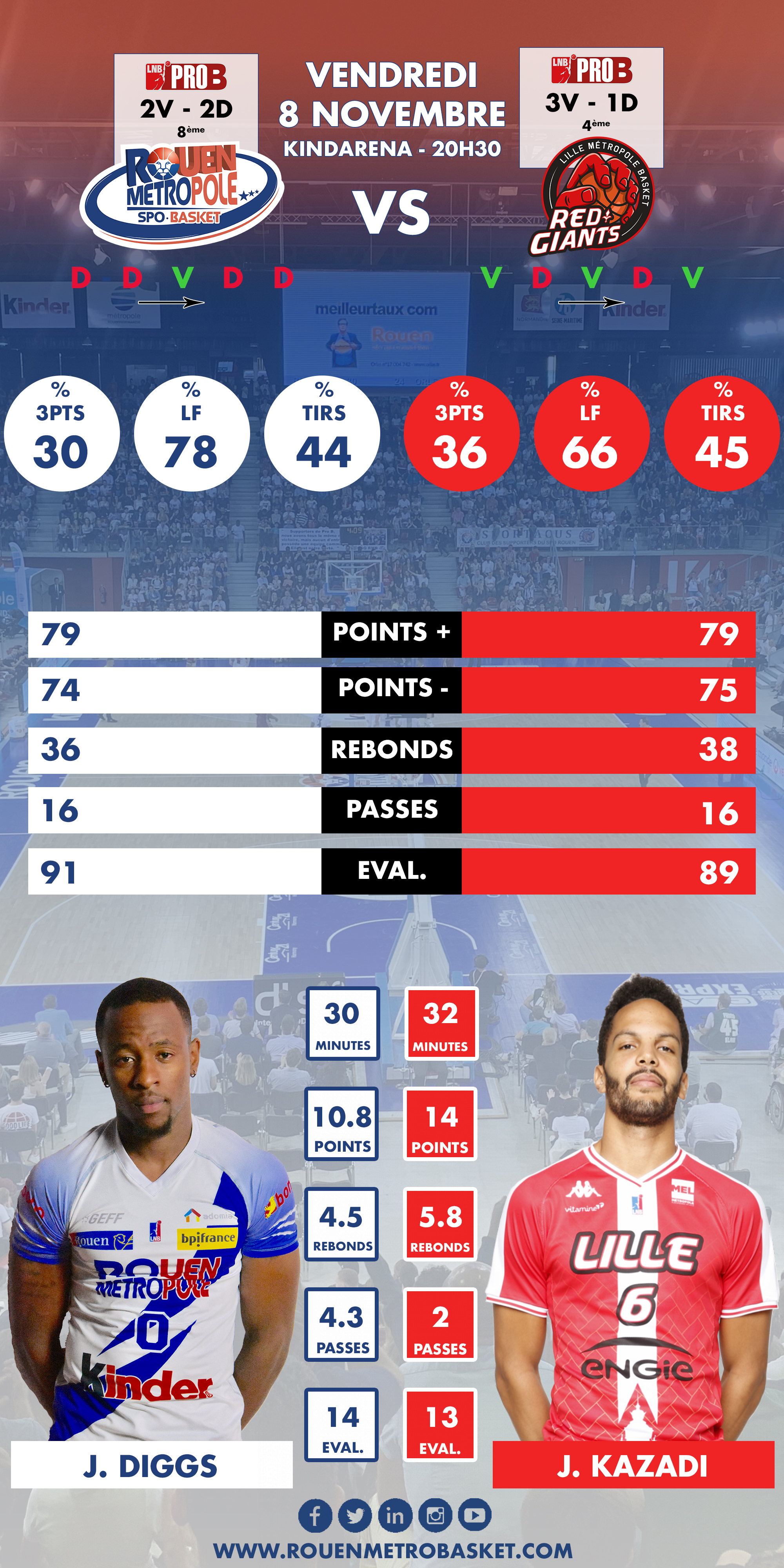 https://www.rouenmetrobasket.com/wp-content/uploads/2019/11/Infographie-J5-PRO-B-RMB-Lille.jpg