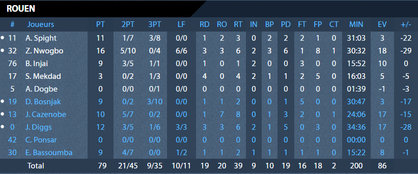 https://www.rouenmetrobasket.com/wp-content/uploads/2019/11/J8-gries-RMB-stats-rouen.png