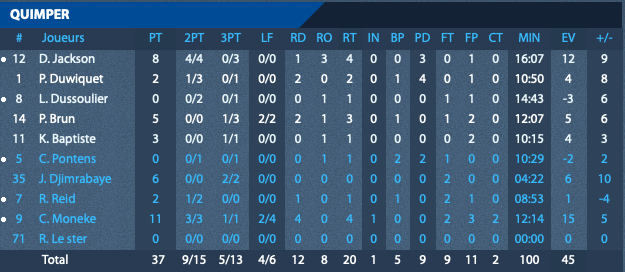 https://www.rouenmetrobasket.com/wp-content/uploads/2019/11/Stats-Quimper.png