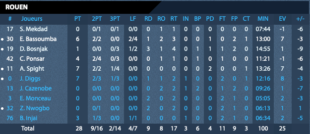 https://www.rouenmetrobasket.com/wp-content/uploads/2019/11/Stats-Rouen.png