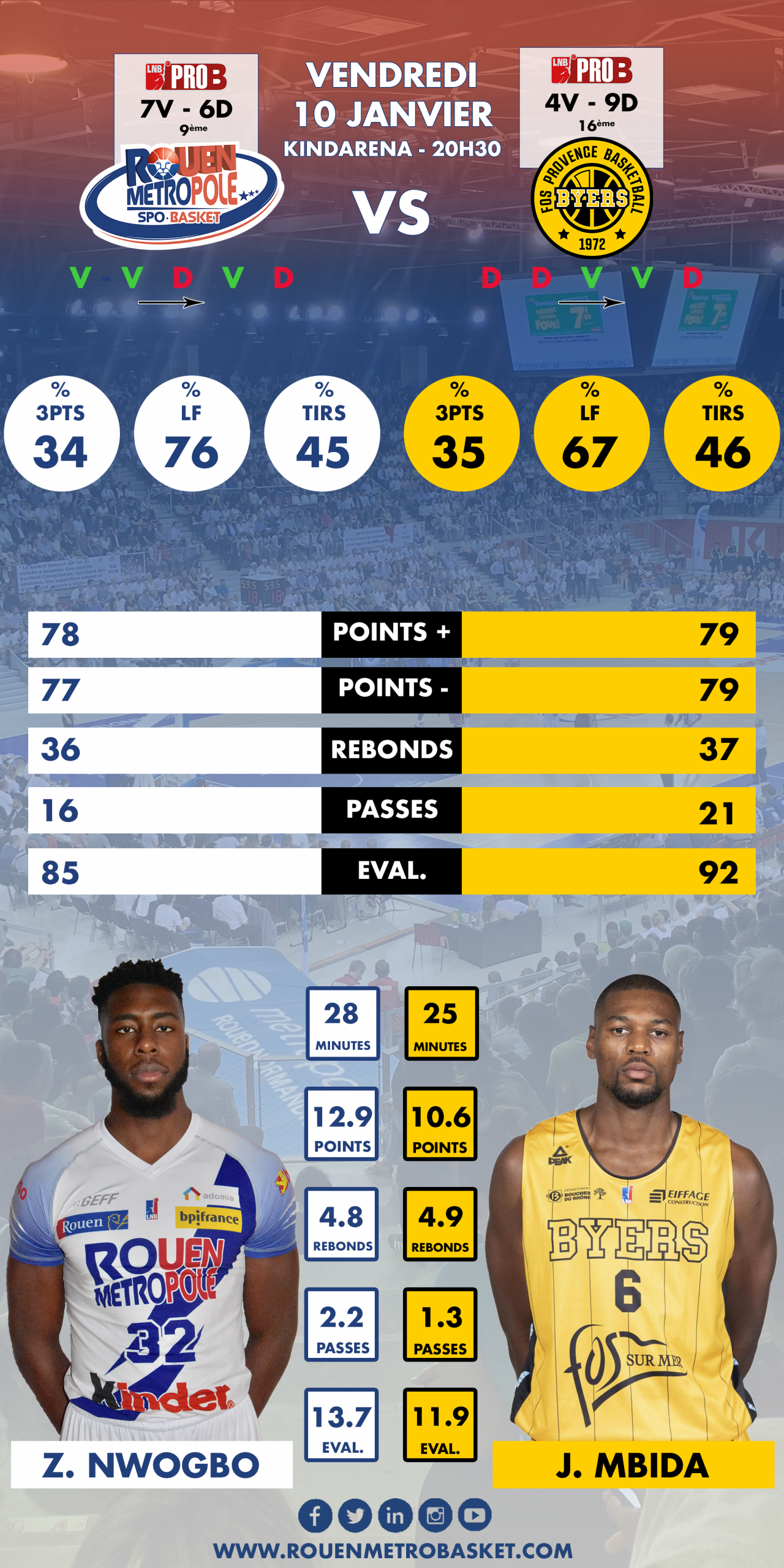 https://www.rouenmetrobasket.com/wp-content/uploads/2019/12/Infographie-19-20-J14-PRO-B-RMB-Fos.png