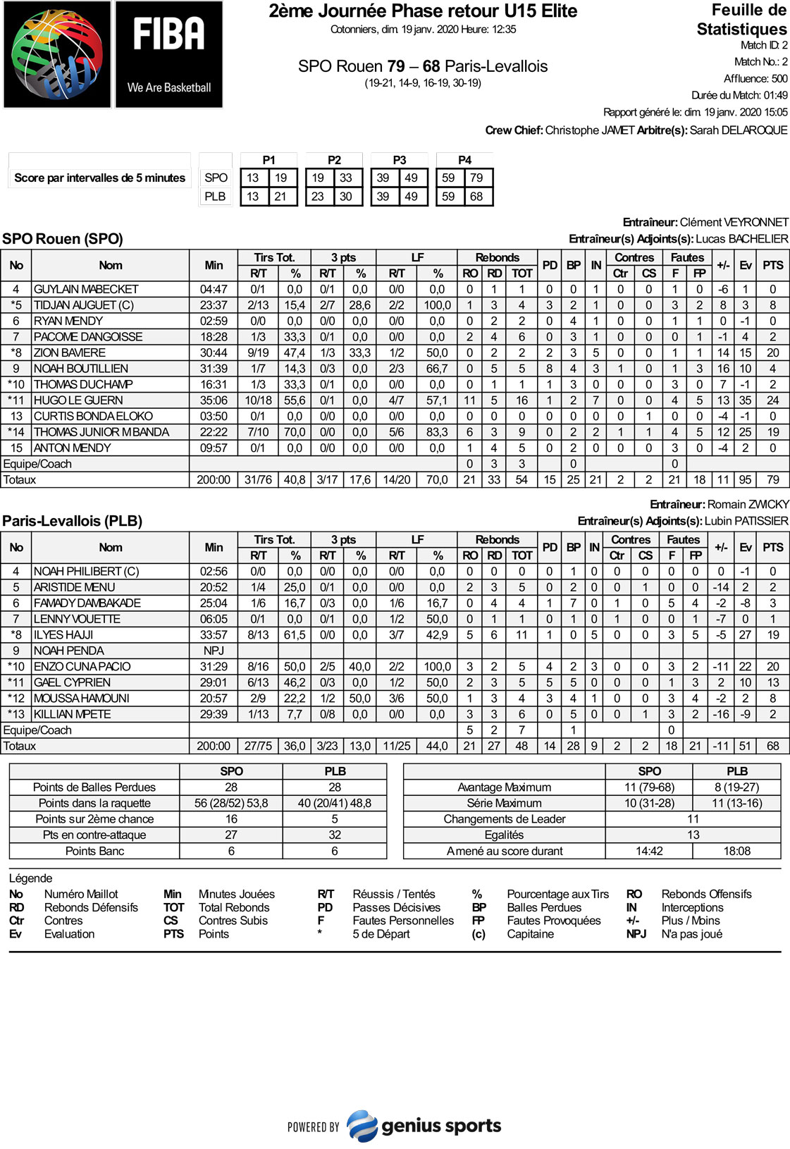 https://www.rouenmetrobasket.com/wp-content/uploads/2020/01/Feuille-de-Statistiques-U15-SPO-vs-PLB-19-janvier-2020.jpg