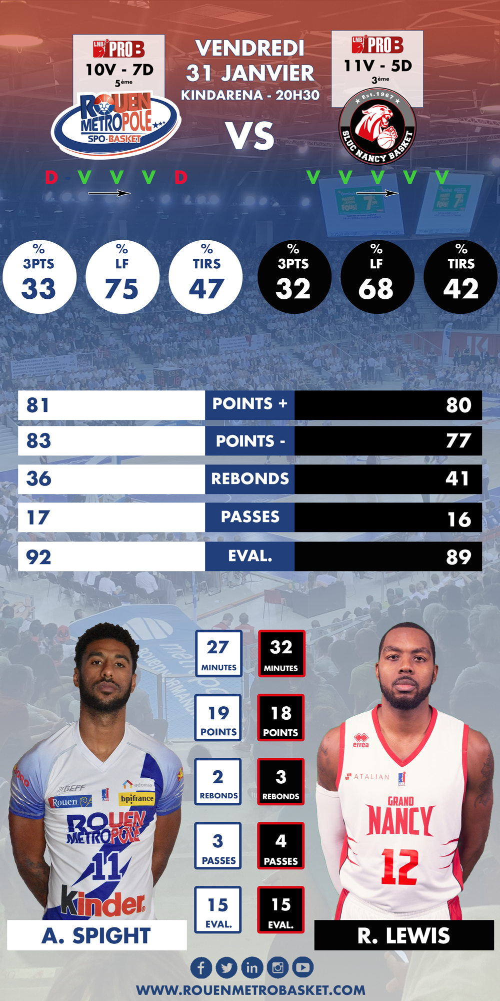 https://www.rouenmetrobasket.com/wp-content/uploads/2020/01/Infographie-19-20-J17-PRO-B-RMB-Nancy-1.png