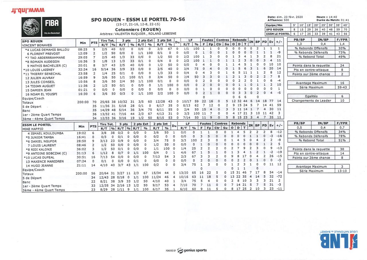 https://www.rouenmetrobasket.com/wp-content/uploads/2020/02/Feuille-de-stats-U18.jpg