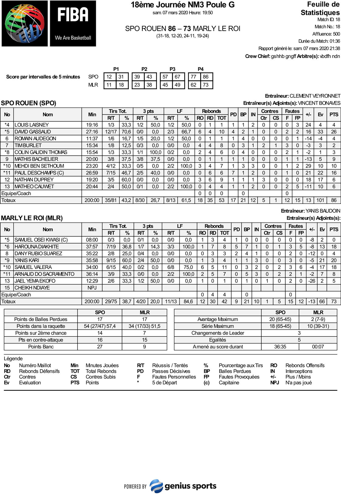 https://www.rouenmetrobasket.com/wp-content/uploads/2020/03/Feuille-de-Statistiques-SPO-vs-MLR-07-mars.jpg