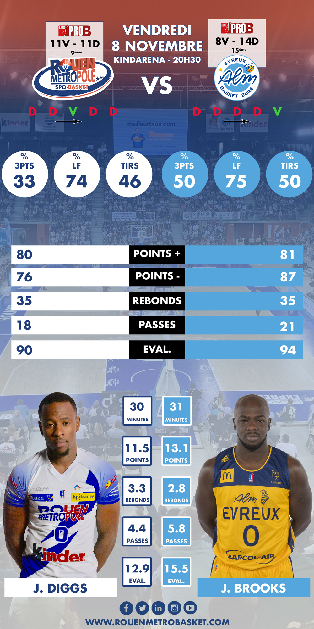 https://www.rouenmetrobasket.com/wp-content/uploads/2020/03/Infographie-19-20-J23-PRO-B-RMB-Evreux.png