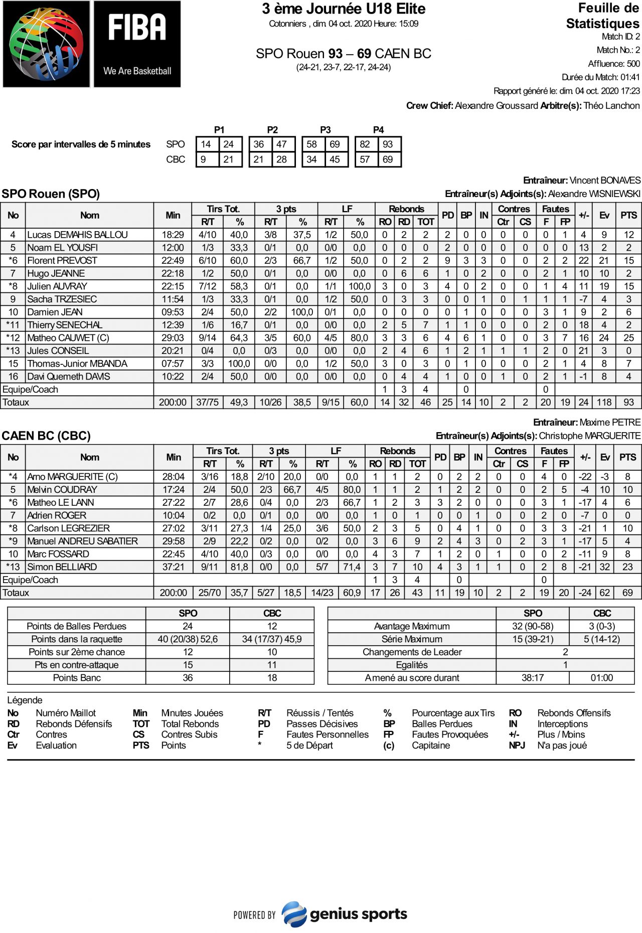 https://www.rouenmetrobasket.com/wp-content/uploads/2020/10/Feuille-de-Statistiques-u18-SPO-vs-CBC-04-octobre.jpg