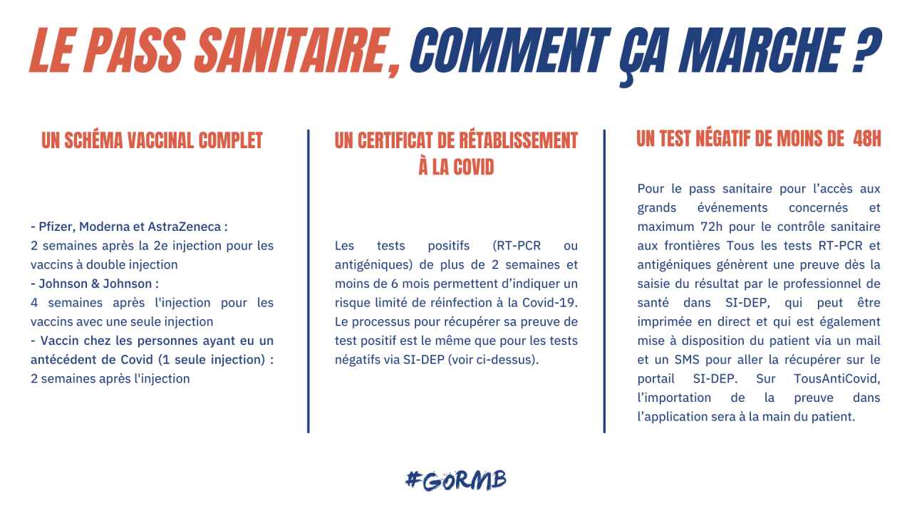 https://www.rouenmetrobasket.com/wp-content/uploads/2021/06/Fonctionnement-pass-sanitaire.png