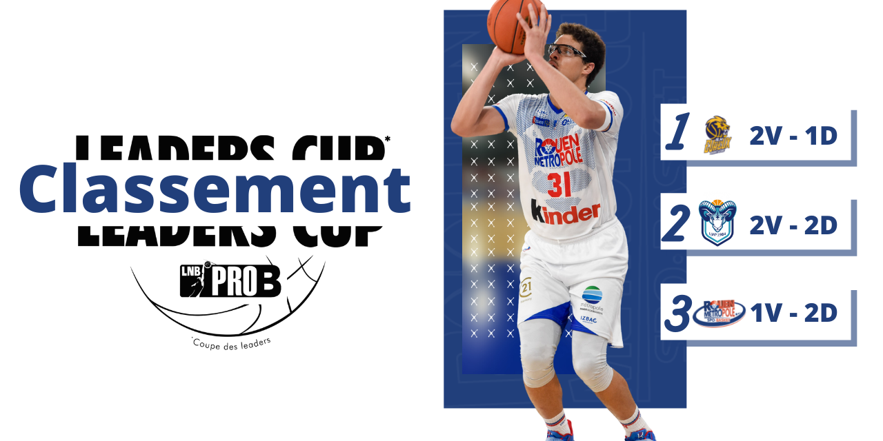 https://www.rouenmetrobasket.com/wp-content/uploads/2021/10/TOP-STAT-Benoit-Injai-1280x640.png