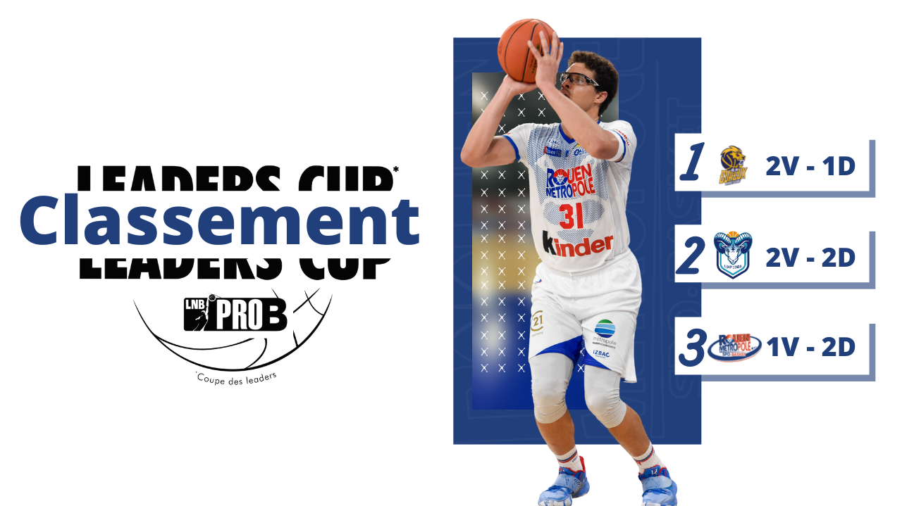 https://www.rouenmetrobasket.com/wp-content/uploads/2021/10/TOP-STAT-Benoit-Injai-1280x719.png