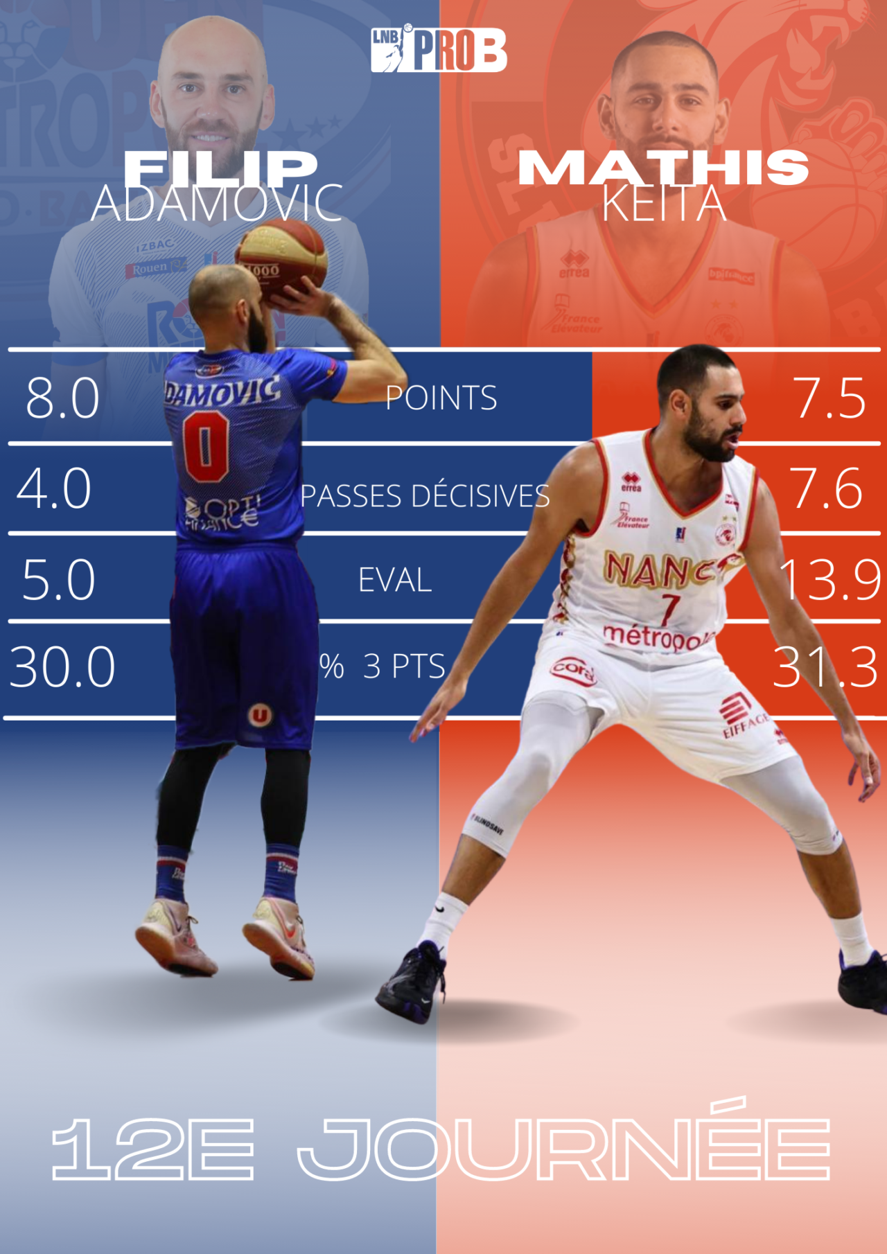 https://www.rouenmetrobasket.com/wp-content/uploads/2021/12/Duel-du-match-2.png