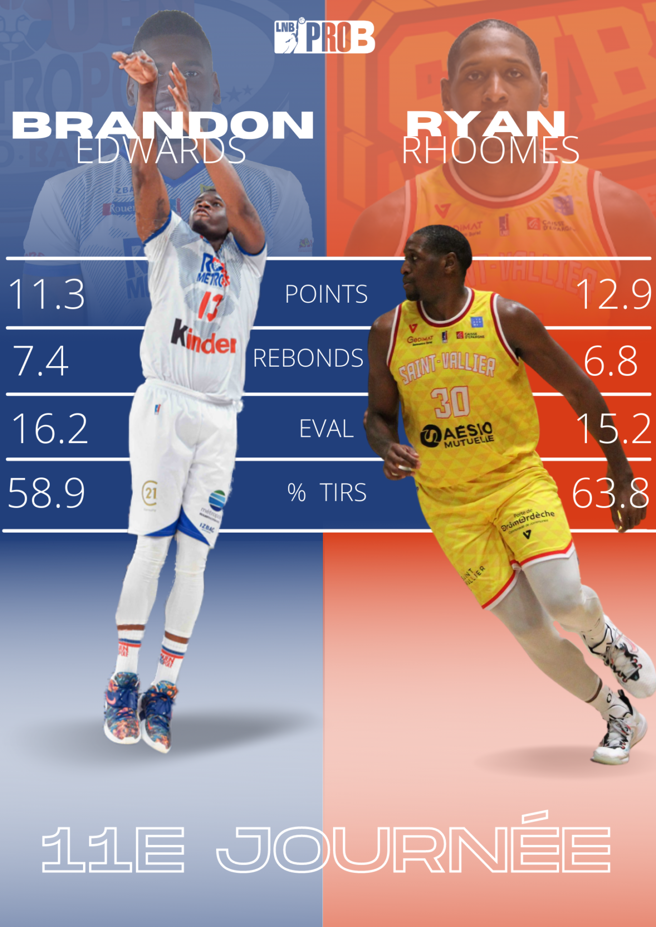 https://www.rouenmetrobasket.com/wp-content/uploads/2021/12/Duel-du-match-23.12.21.png