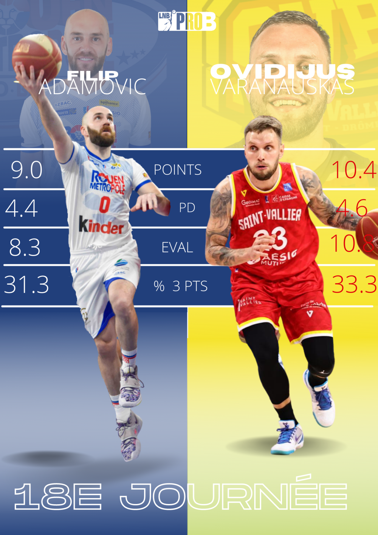 Duel du match https://www.rouenmetrobasket.com/wp-content/uploads/2022/01/Duel-du-match-2.png