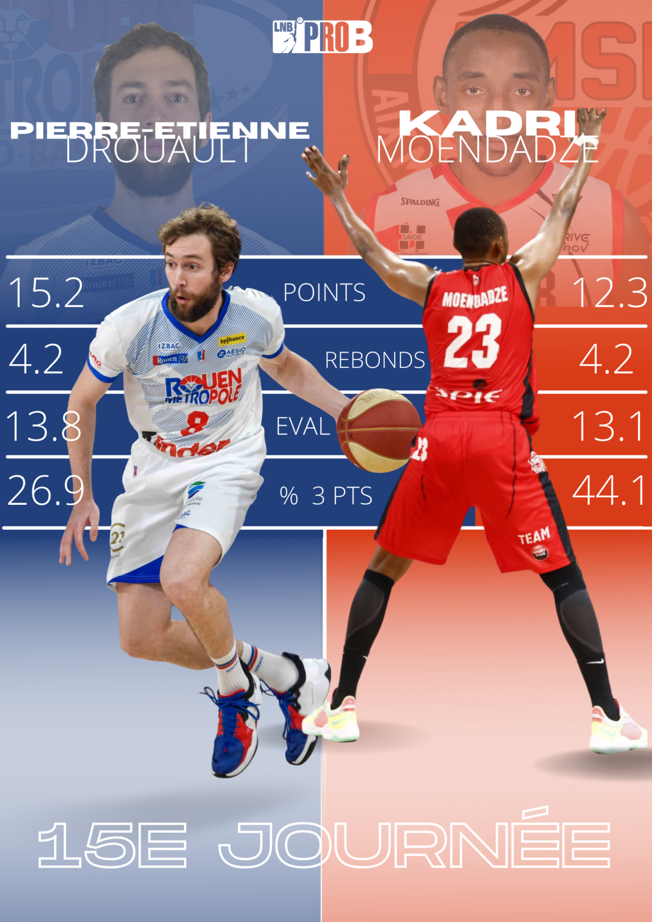 https://www.rouenmetrobasket.com/wp-content/uploads/2022/01/Duel-du-match.png