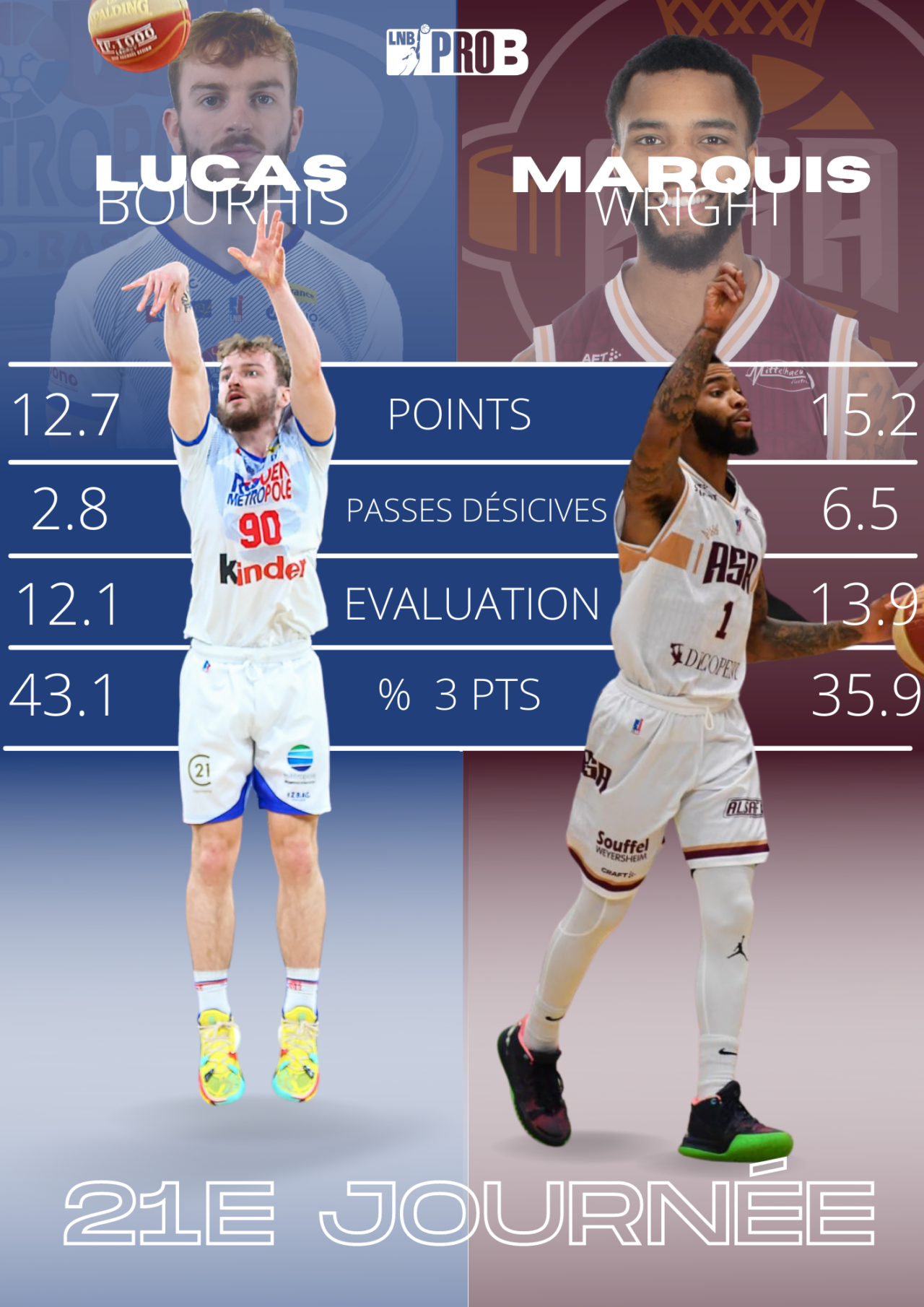 https://www.rouenmetrobasket.com/wp-content/uploads/2022/02/Duel-du-match-3.png