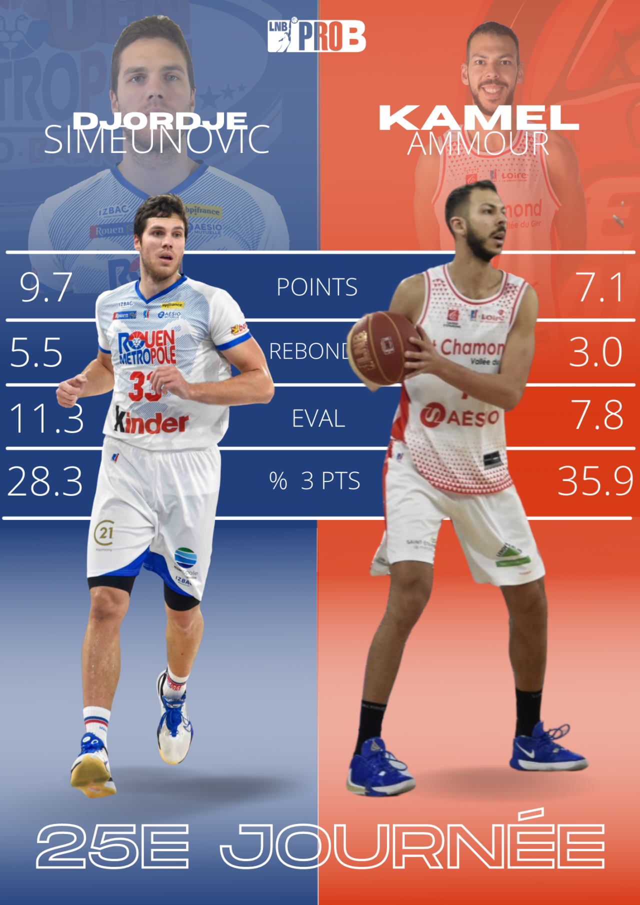 https://www.rouenmetrobasket.com/wp-content/uploads/2022/03/Duel-du-match-4.png