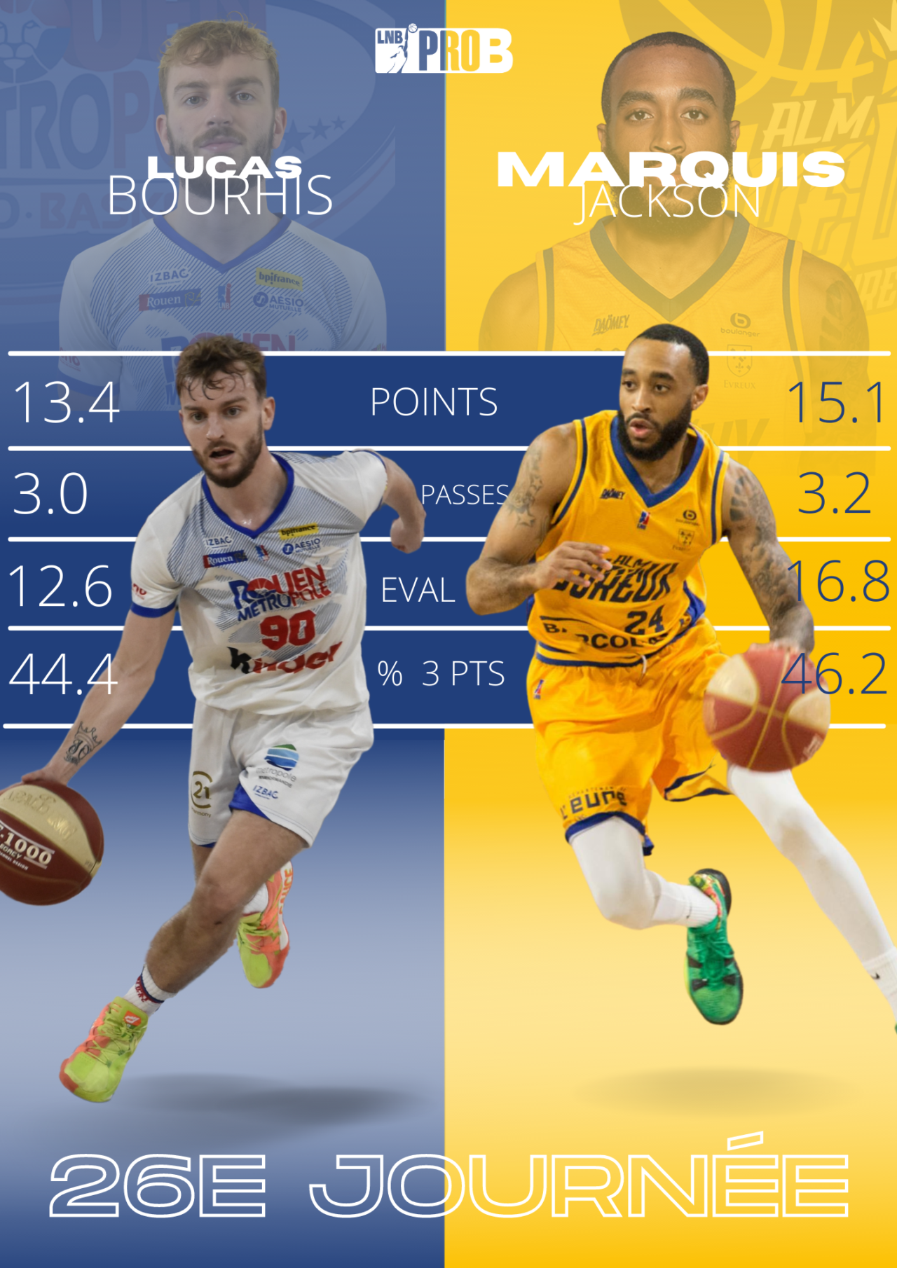 Duel du match https://www.rouenmetrobasket.com/wp-content/uploads/2022/03/Duel-du-match-6.png