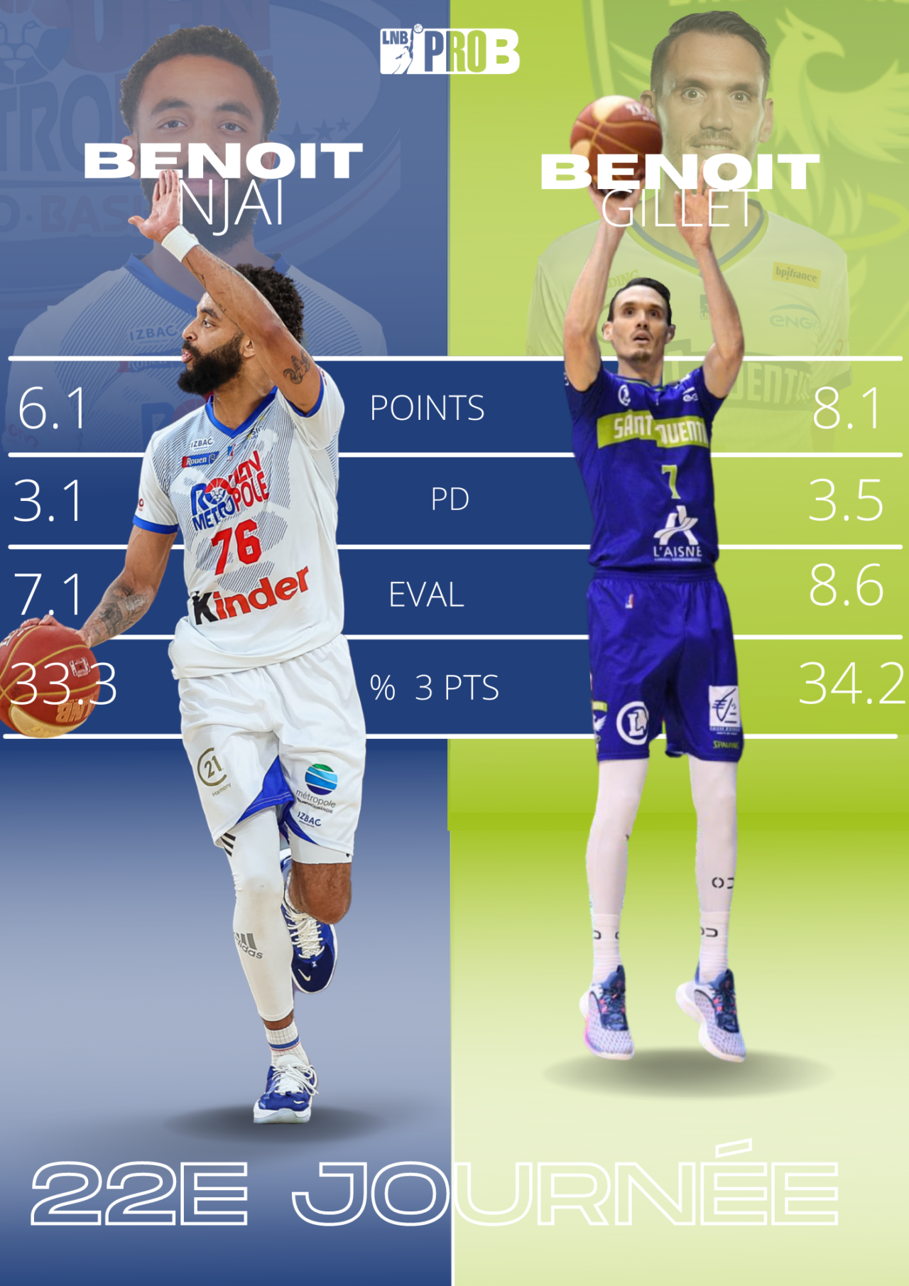 https://www.rouenmetrobasket.com/wp-content/uploads/2022/03/Duel-du-match.png