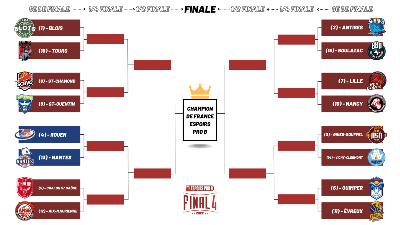 https://www.rouenmetrobasket.com/wp-content/uploads/2022/04/Bracket-Espoirs-Pro-B-2021-22.png