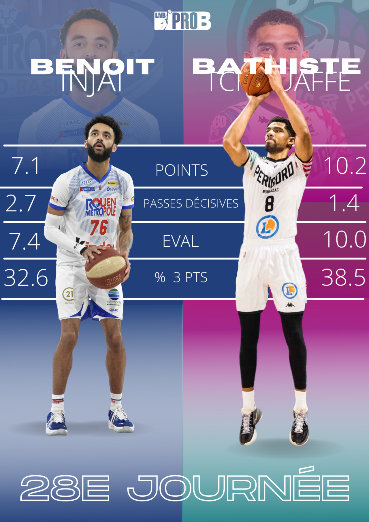 https://www.rouenmetrobasket.com/wp-content/uploads/2022/04/Duel-du-match-1.png