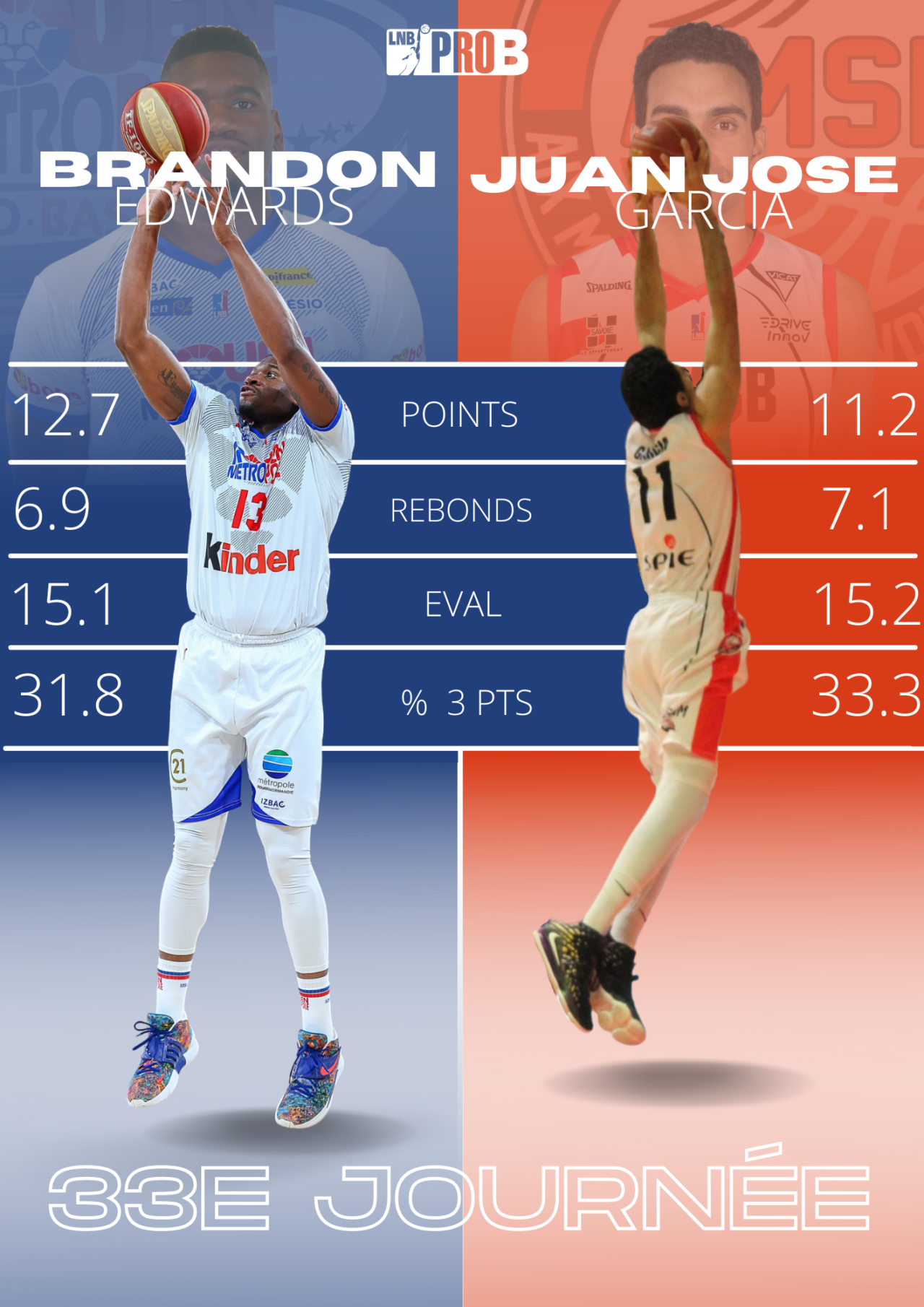 https://www.rouenmetrobasket.com/wp-content/uploads/2022/05/Duel-du-match-1.png