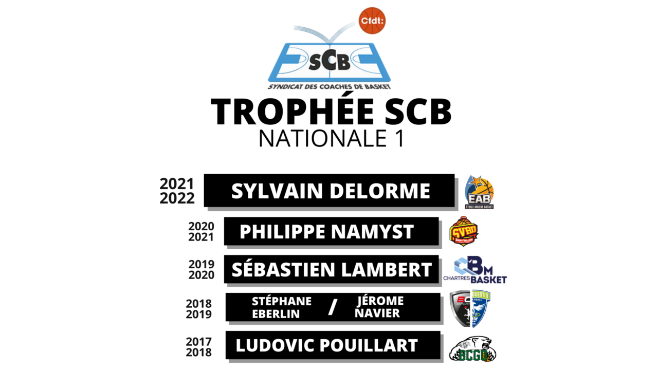 https://www.rouenmetrobasket.com/wp-content/uploads/2022/06/Classement-coach-NM1.png