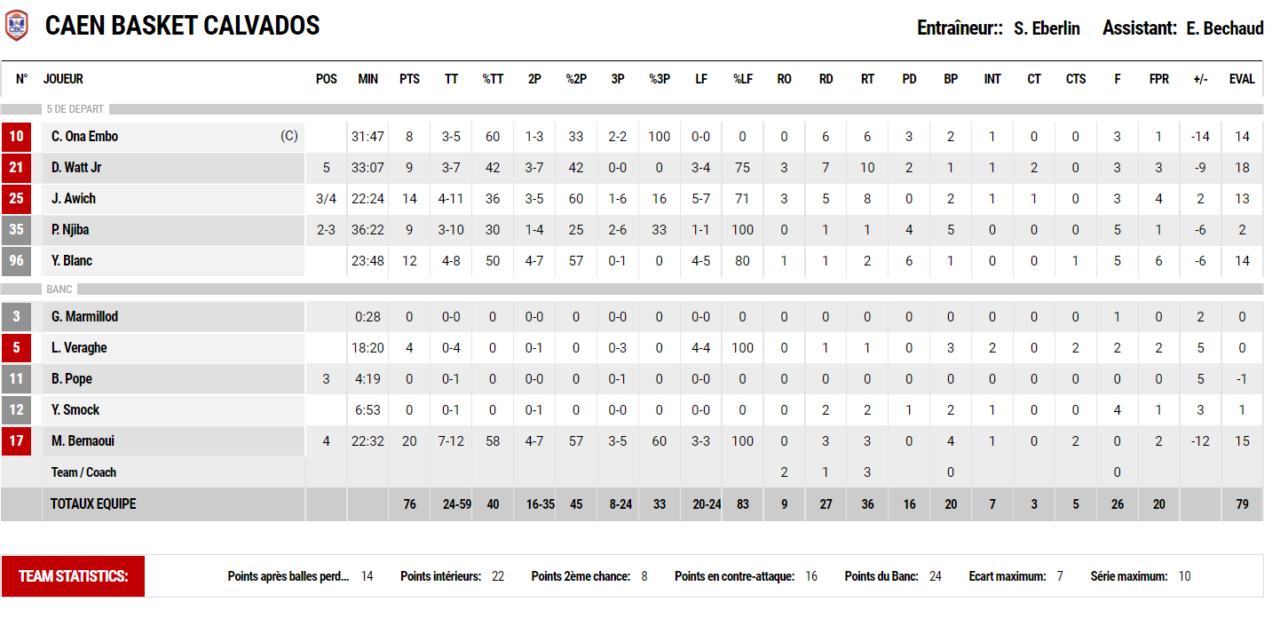 https://www.rouenmetrobasket.com/wp-content/uploads/2022/10/Caen-fin-de-match-.png