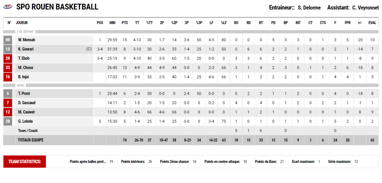 https://www.rouenmetrobasket.com/wp-content/uploads/2022/10/RMB-fin-de-match-.png