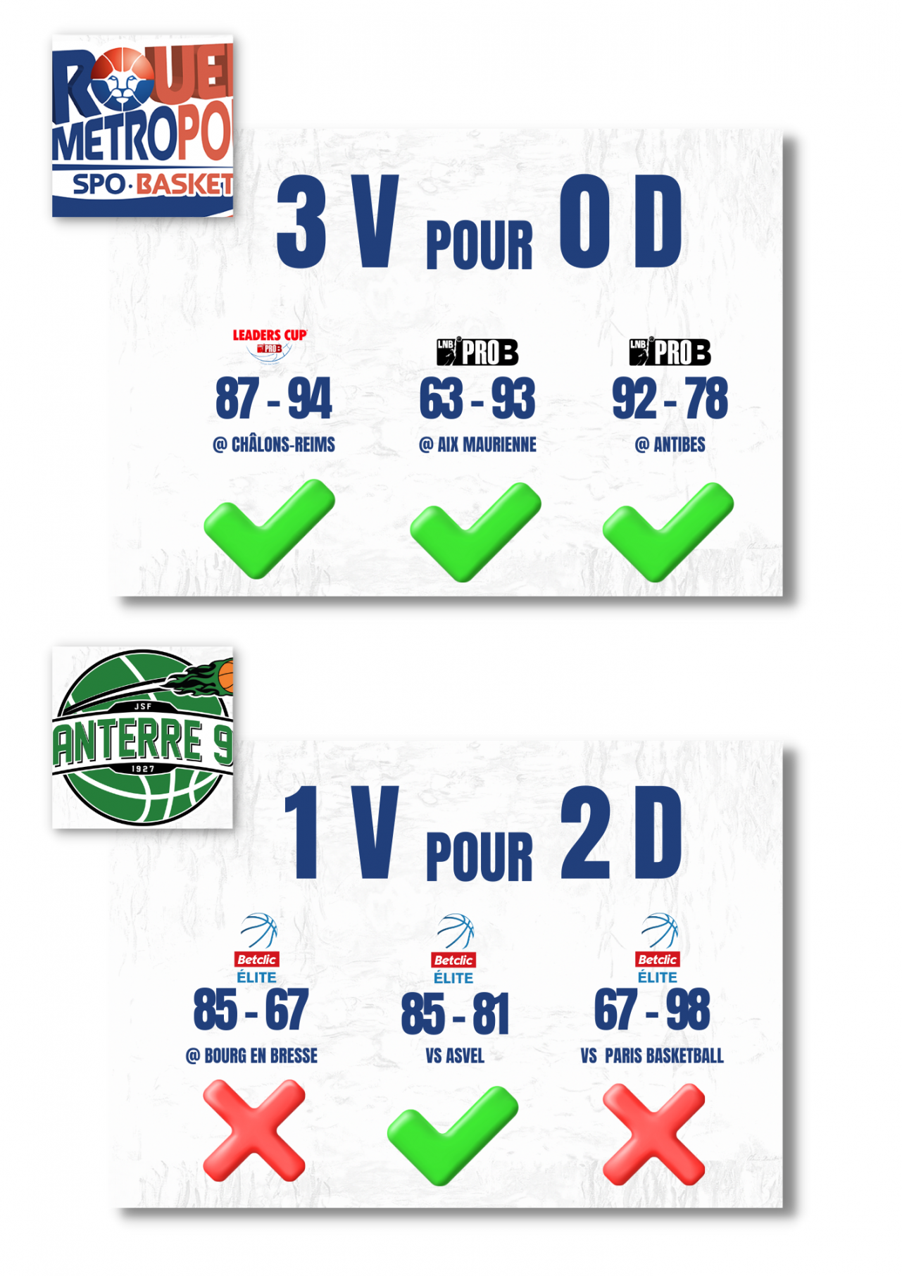 https://www.rouenmetrobasket.com/wp-content/uploads/2023/10/3-Nanterre.png