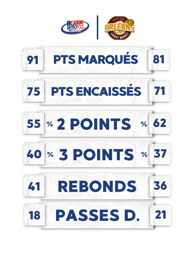 https://www.rouenmetrobasket.com/wp-content/uploads/2023/10/3-Orléans-640x905.png