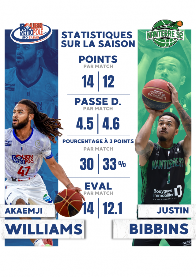 https://www.rouenmetrobasket.com/wp-content/uploads/2023/10/5-Nanterre-640x905.png