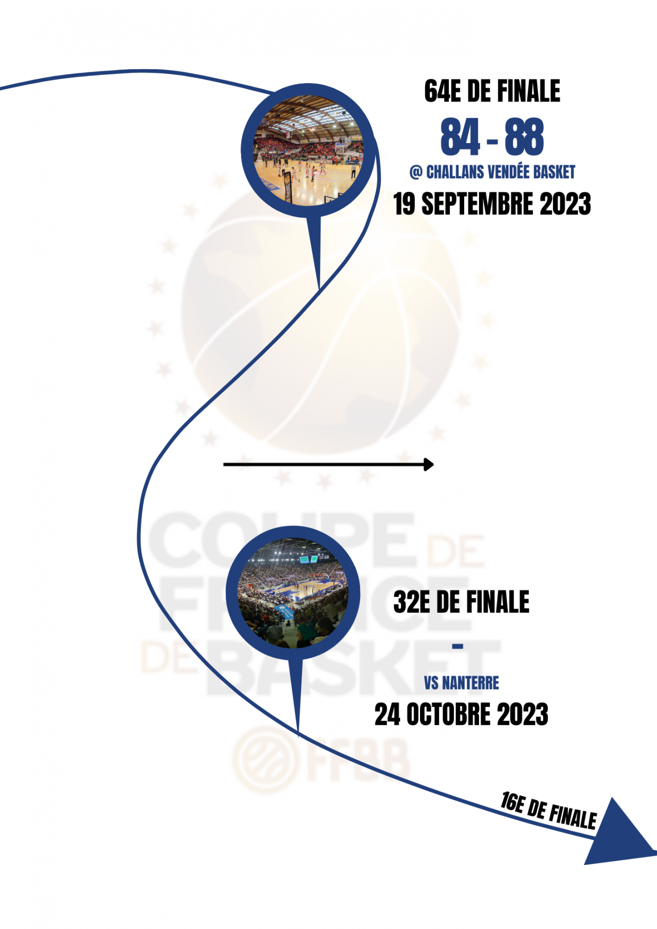 https://www.rouenmetrobasket.com/wp-content/uploads/2023/10/Parcours.png