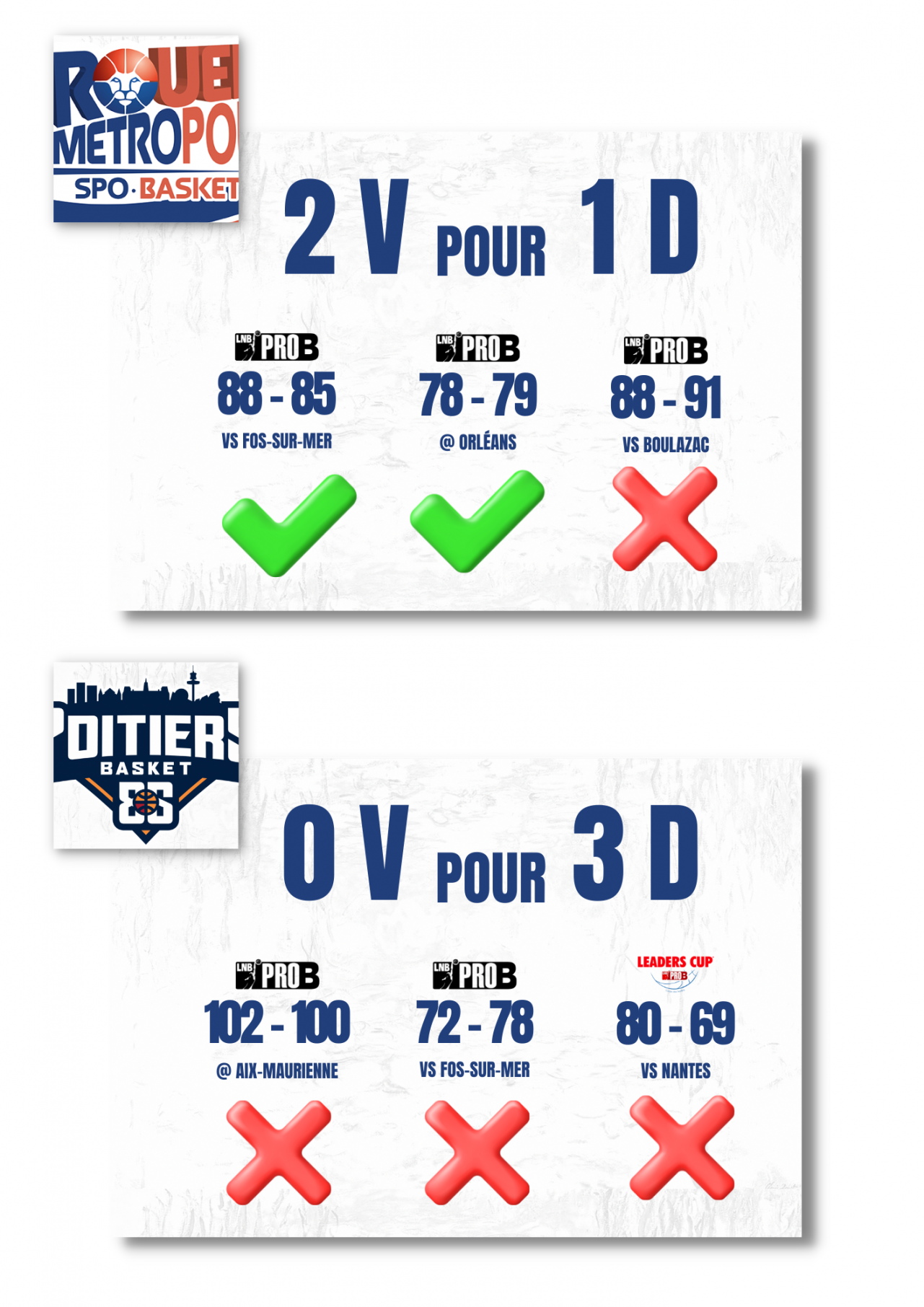 https://www.rouenmetrobasket.com/wp-content/uploads/2023/11/2-Poitiers-rouen.png