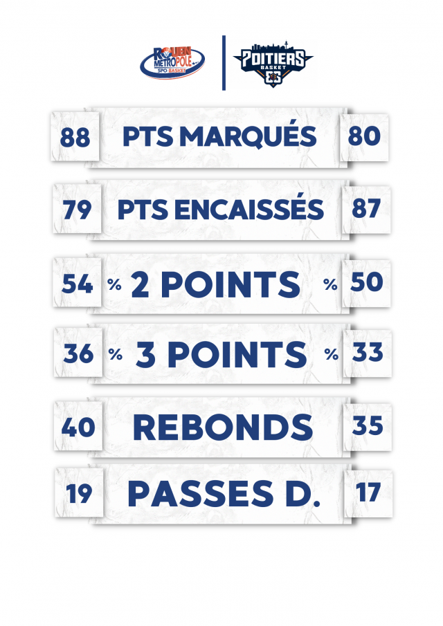 https://www.rouenmetrobasket.com/wp-content/uploads/2023/11/3-Poitiers-640x905.png