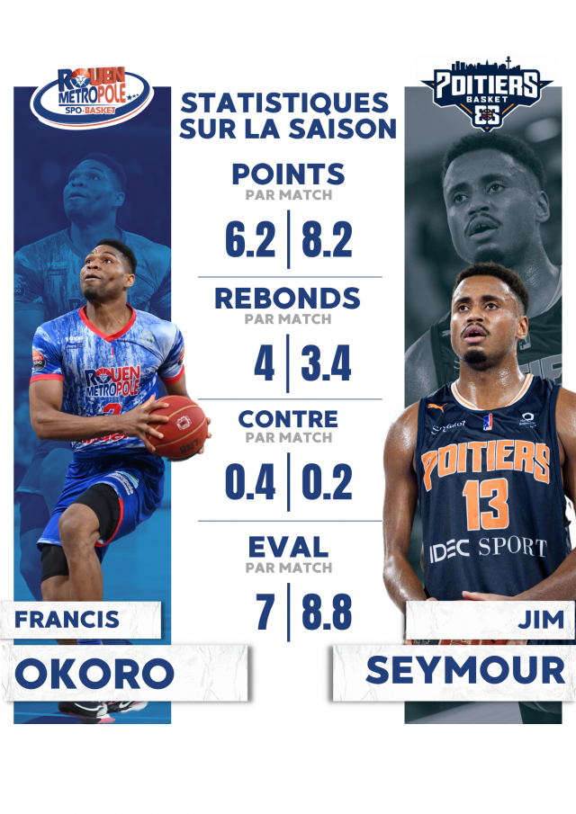 https://www.rouenmetrobasket.com/wp-content/uploads/2023/11/4-Poitiers-640x905.png