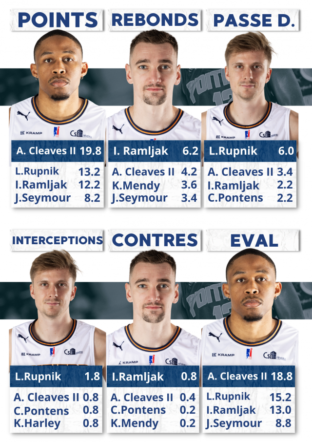 https://www.rouenmetrobasket.com/wp-content/uploads/2023/11/6-Poitiers-640x905.png