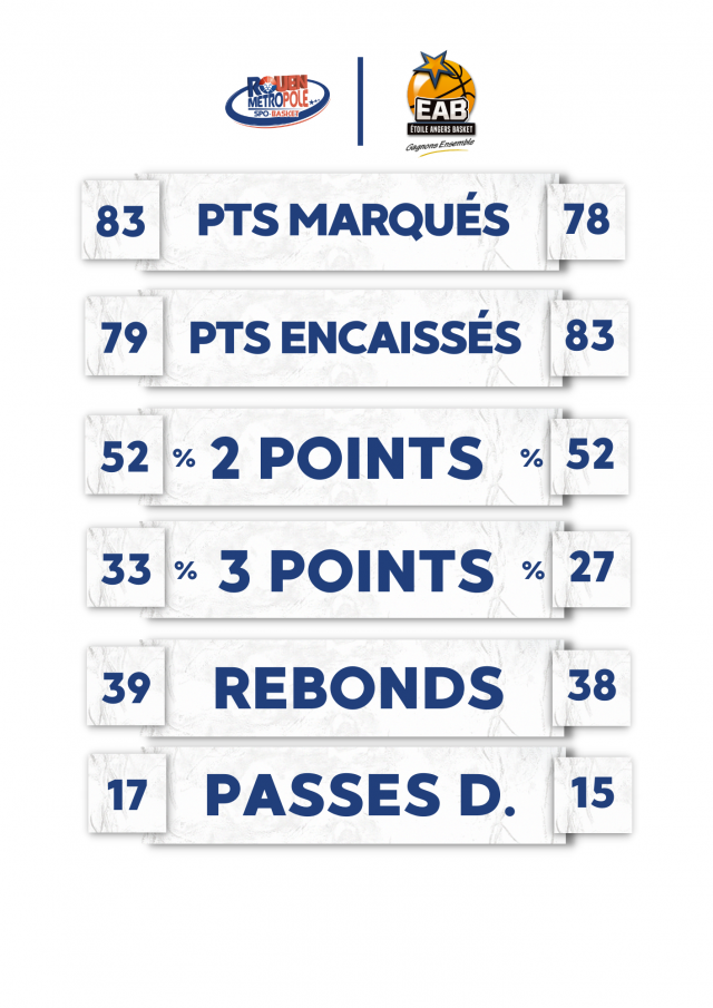 https://www.rouenmetrobasket.com/wp-content/uploads/2023/12/3-Angers-640x905.png