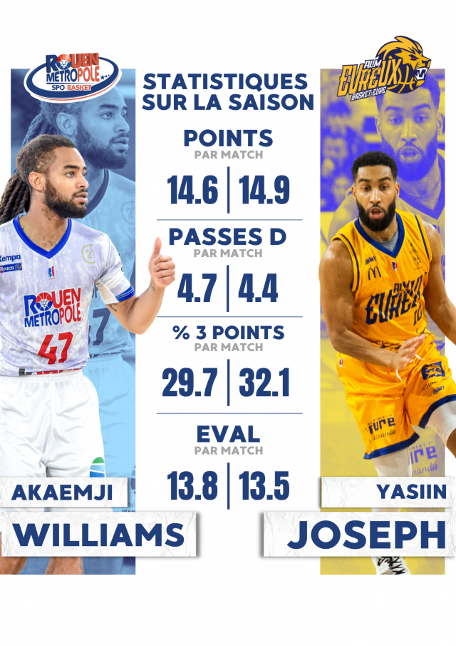 https://www.rouenmetrobasket.com/wp-content/uploads/2023/12/4-Evreux-640x905.png