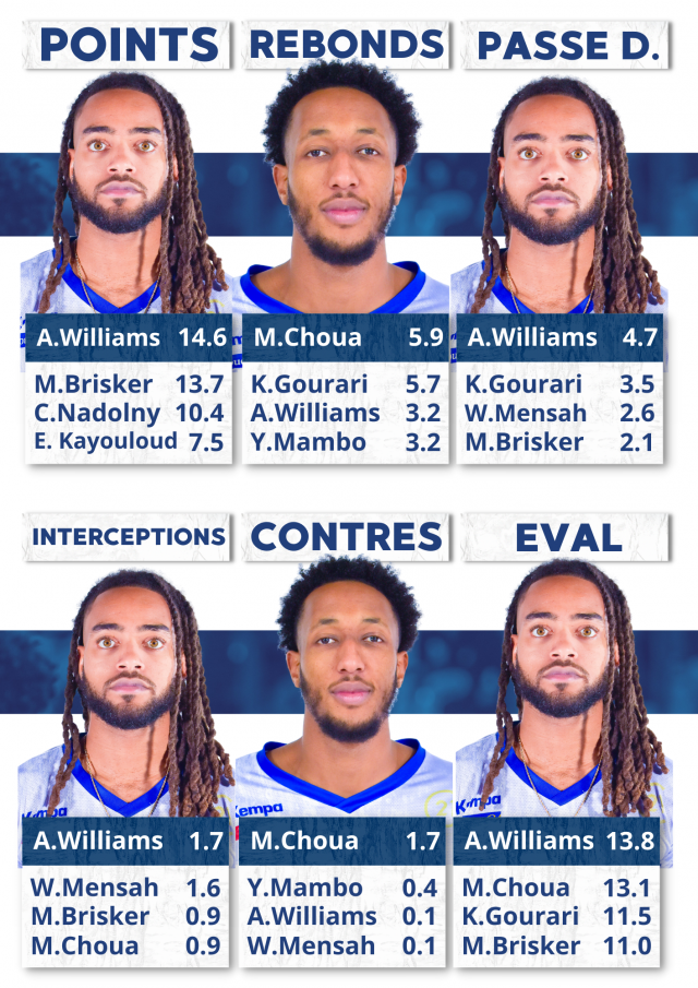 https://www.rouenmetrobasket.com/wp-content/uploads/2023/12/5-Evreux-640x905.png