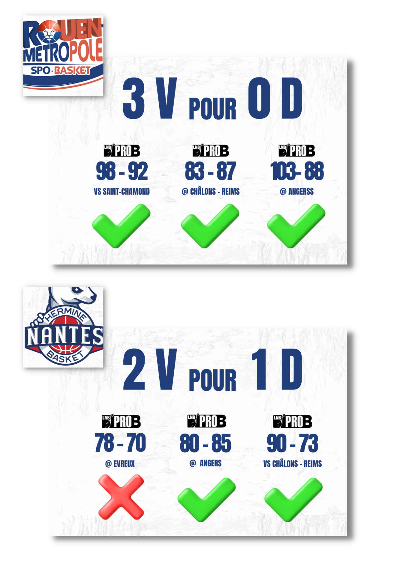 https://www.rouenmetrobasket.com/wp-content/uploads/2023/12/Nantes-21.png