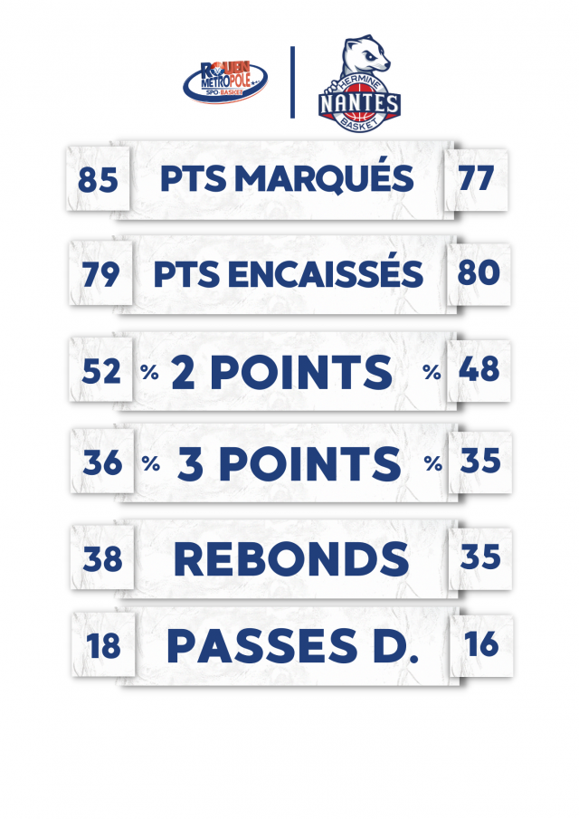 https://www.rouenmetrobasket.com/wp-content/uploads/2023/12/Nantes-3-640x905.png