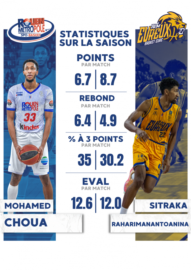 https://www.rouenmetrobasket.com/wp-content/uploads/2024/04/CHOUA-640x905.png