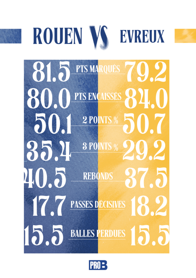 3 https://www.rouenmetrobasket.com/wp-content/uploads/2025/05/3-1-640x905.png