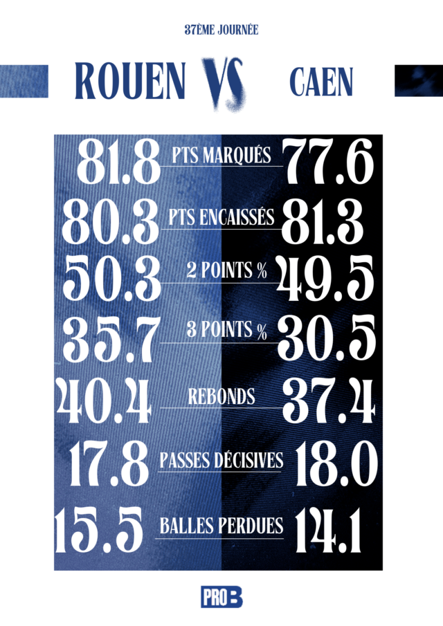 3 https://www.rouenmetrobasket.com/wp-content/uploads/2025/05/3-640x905.png