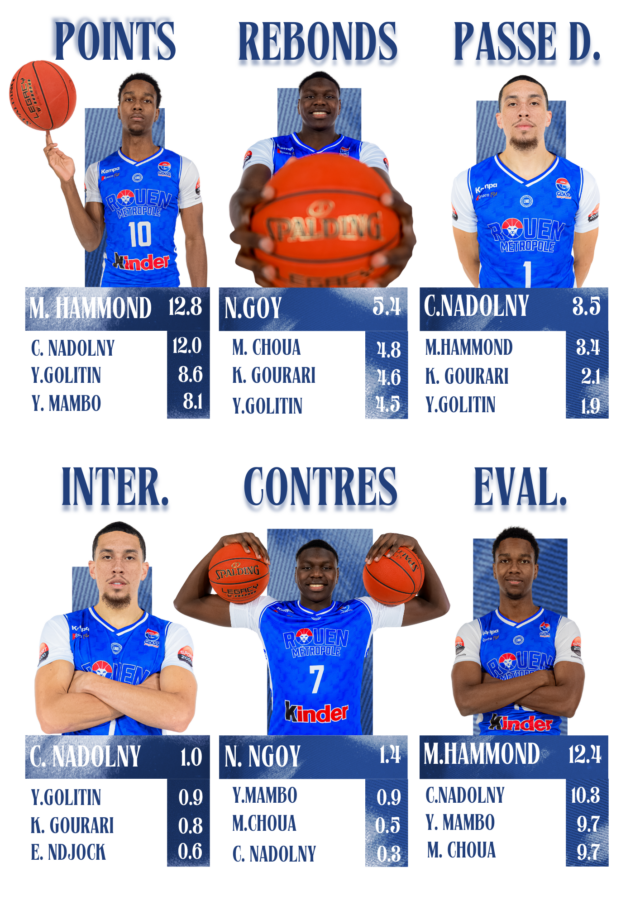 5 https://www.rouenmetrobasket.com/wp-content/uploads/2025/05/5-1-640x905.png