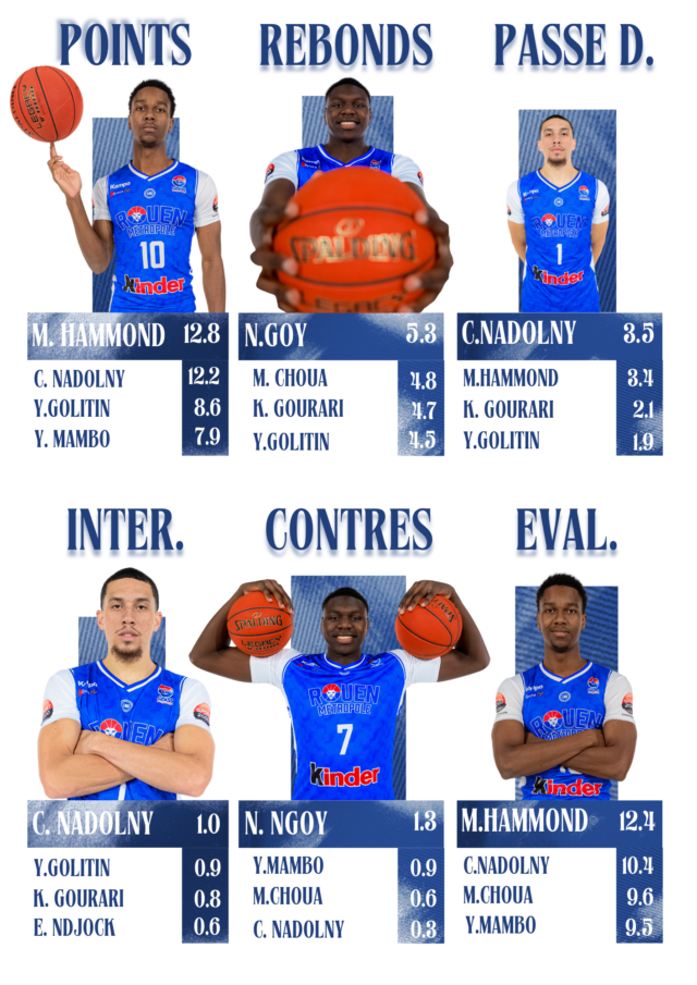 5 https://www.rouenmetrobasket.com/wp-content/uploads/2025/05/5-640x905.png
