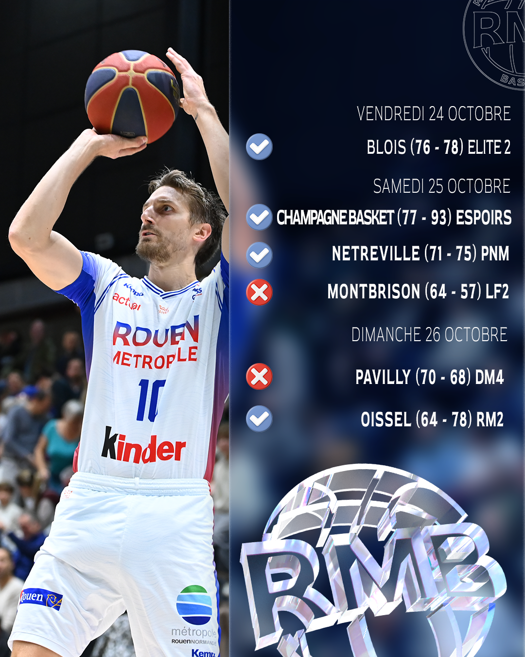 https://www.rouenmetrobasket.com/wp-content/uploads/2025/10/RÉSULTATS-PAGE-2-2.png